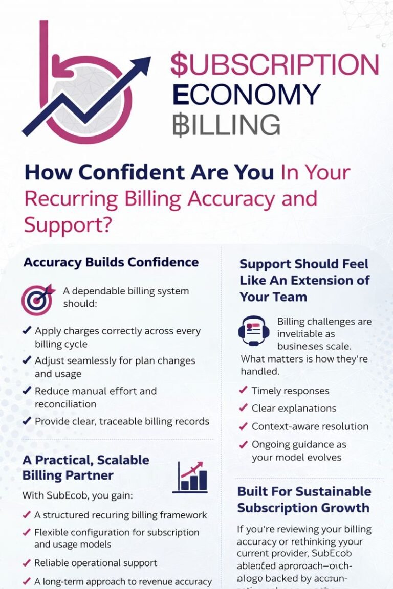 Support Bill How Confident Are You In Your Recurring Billing Accuracy and Support ...